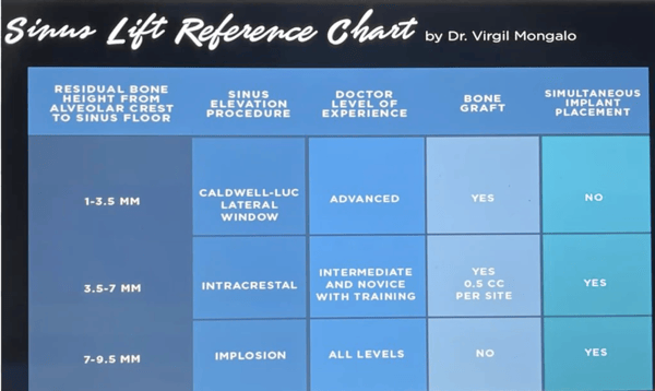 Intra-Crestal Sinus Lift and Bone Augmentation 2